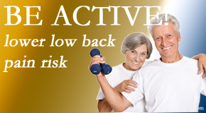 Poulin Chiropractic of Herndon and Ashburn describes the relationship between physical activity level and back pain and the benefit of being physically active.  