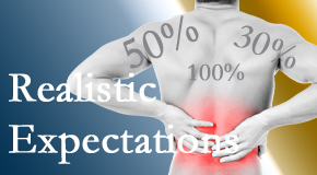 Poulin Chiropractic of Herndon and Ashburn treats back pain patients who want 100% relief of pain and gently tempers those expectations to assure them of improved quality of life.
